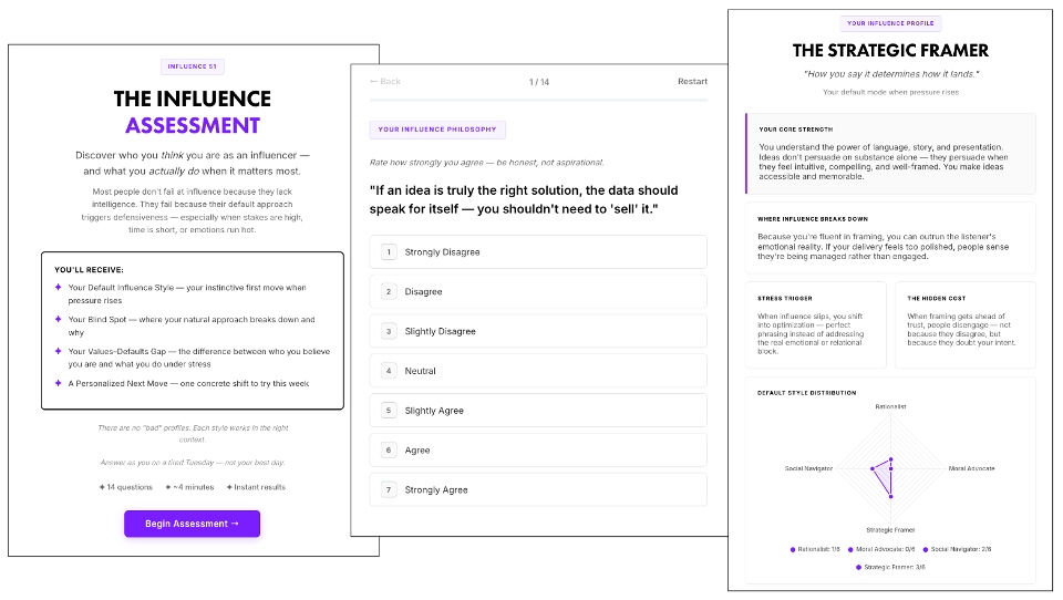 The Influence Assessment — cover, sample question, results profile